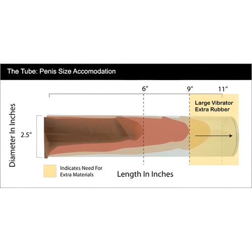 Clone Your Own Kit - Clone A Willy